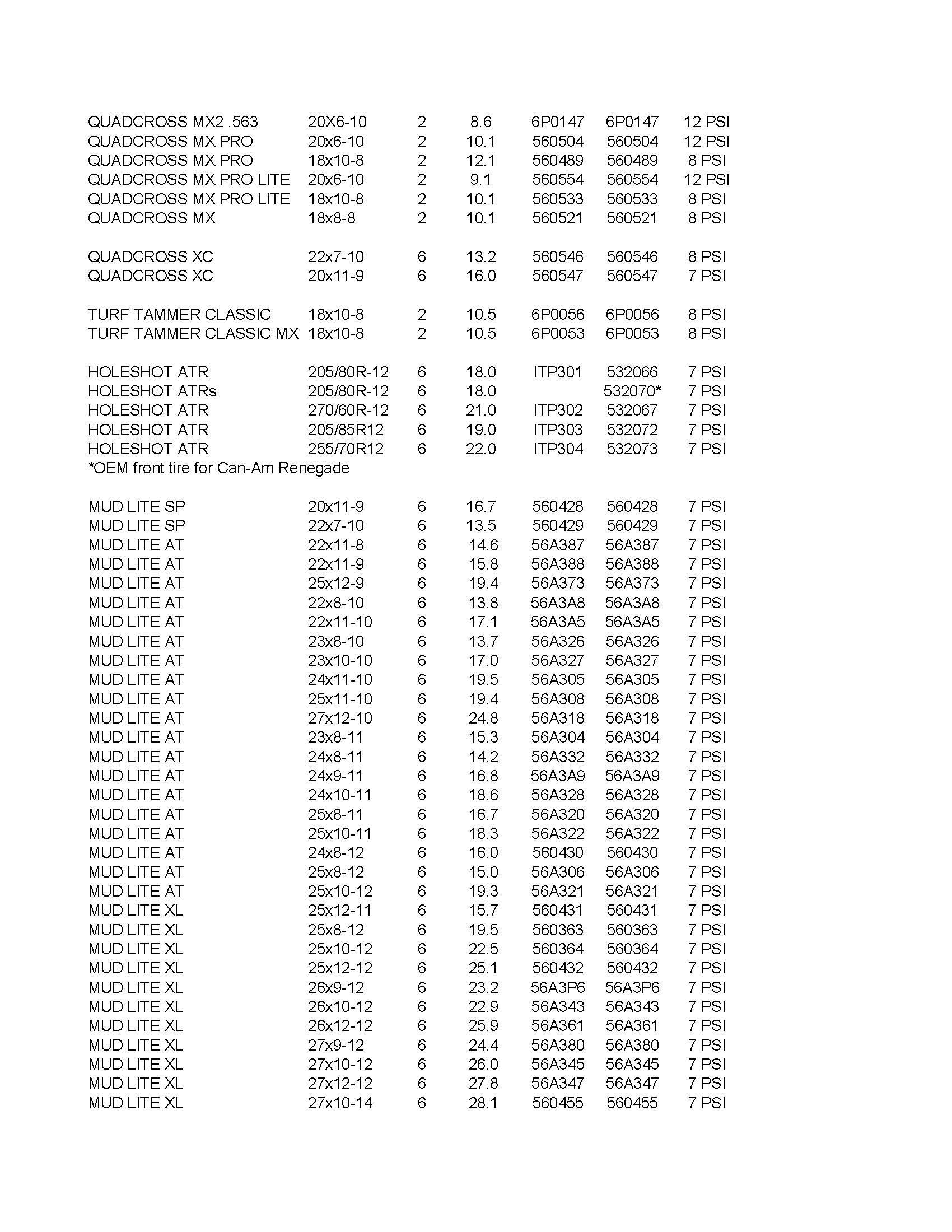 Atv Tire Pressure Chart